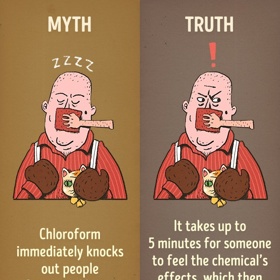 2. Mýtus: Chloroform dokáže člověka bleskově na pár hodin uspat. Skutečnost: Začne působit až po zhruba 5 minutách a efekt trvá jen krátce.