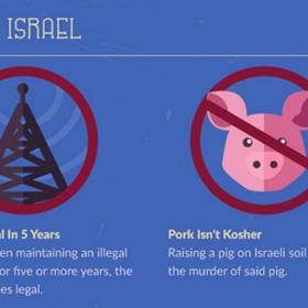 Izrael: Na půdě Izraele bude každý nebožák vepř zabit.