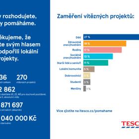 Vy rozhodujete, my pomáháme