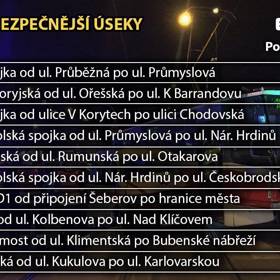 Nejnebezpečnější křižovatky v Praze