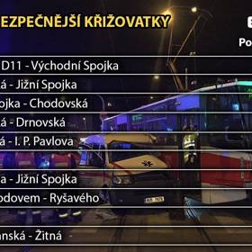 Nejnebezpečnější křižovatky v Praze