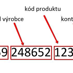 Víte, co znamená čárový kód?