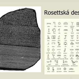 Jednotlivé znaky jsou rozděleny na ideogramy (významové znaky), fonogramy (zvukové znaky) a determinativy (zpřesňující lexikální kategorii slova).