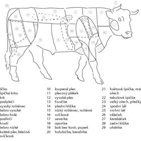 Podívejte se, kde se nachází jaký druh masa
