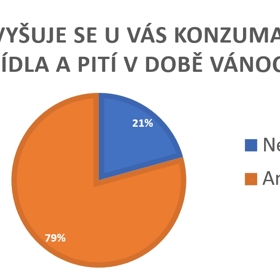 Průzkum 2020: Novoroční předsevzetí si plánuje dát 42 procent lidí, nejčastěji chtějí zhubnout