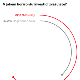 Češi chtějí chytrou domácnost kvůli úsporám
