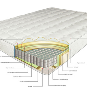 Existují různé druhy matrací.