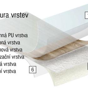 Struktura vrstev PVC.