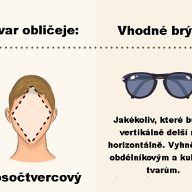 Kosočtvercový obličej.