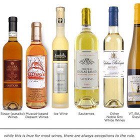 Výběr alkoholu je velký, proto vybírejte raději kvalitu nad kvantitou