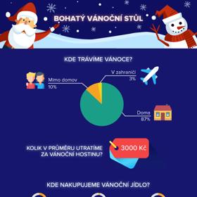 Podívejte se, jak bude bohatý vánoční stůl