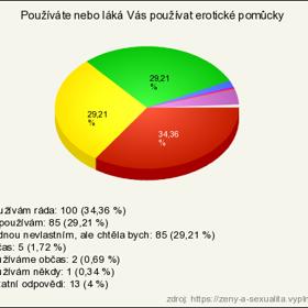 Používáte erotické pomůcky?