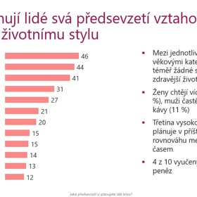 Předsevzetí z roku 2017