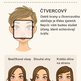 3. Čtvercový obličej.