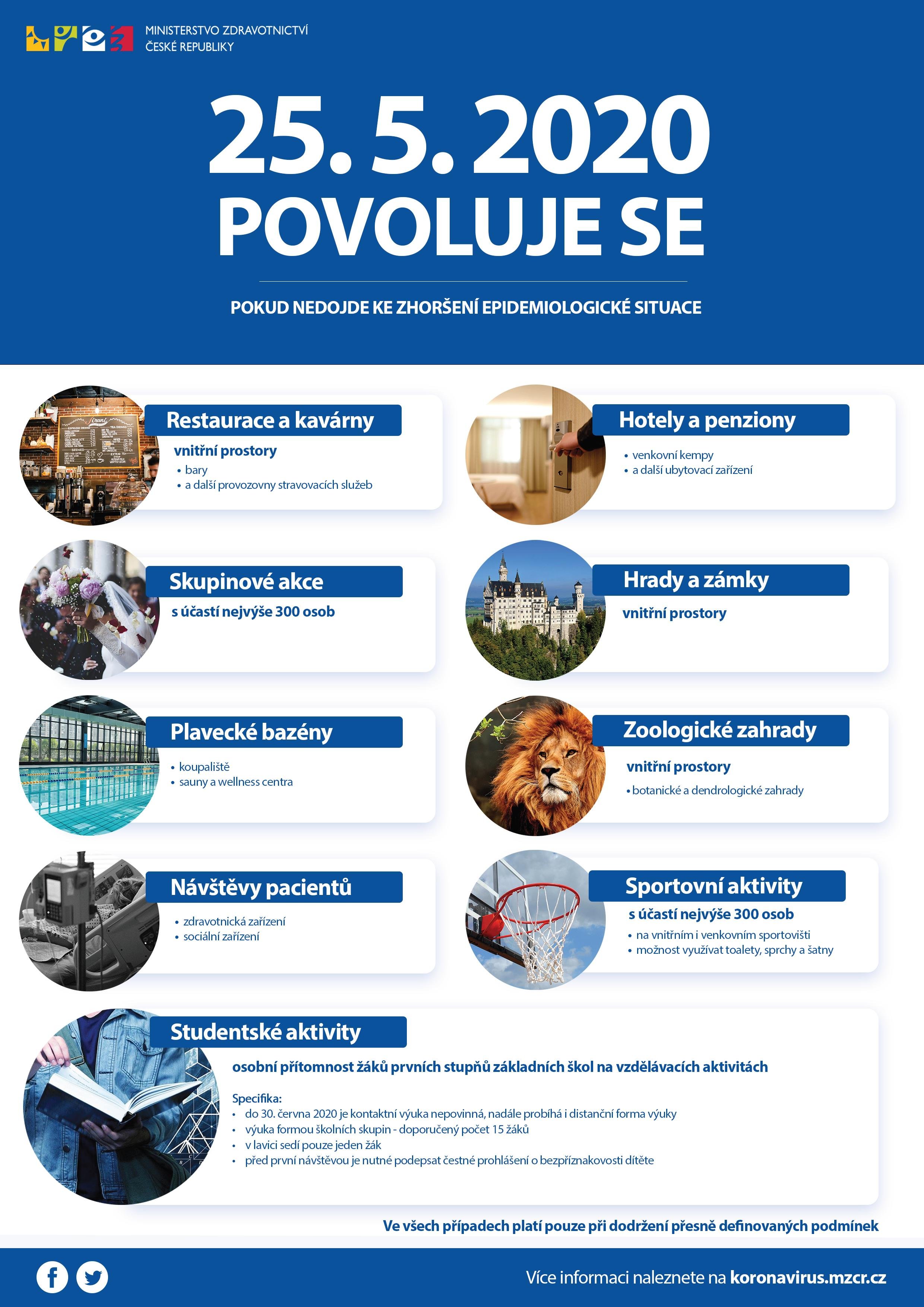 FOTO: koronavirus