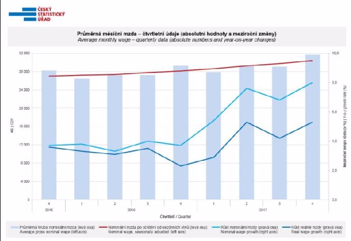 Foto k tématu Statistika – stránka 2