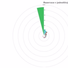 Které lázně hlásí plno a které mají volné kapacity?