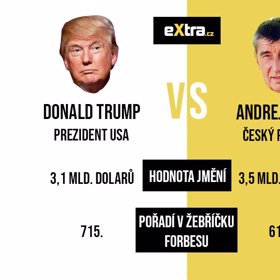 Andrej Babiš vs. Donald Trump: Kdo je větší magnát