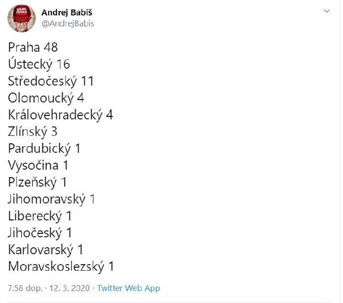 Foto k tématu Andrej Babiš – stránka 1472