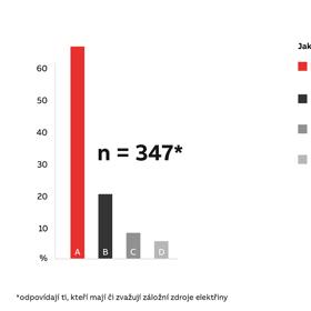 grafy - průzkum energie