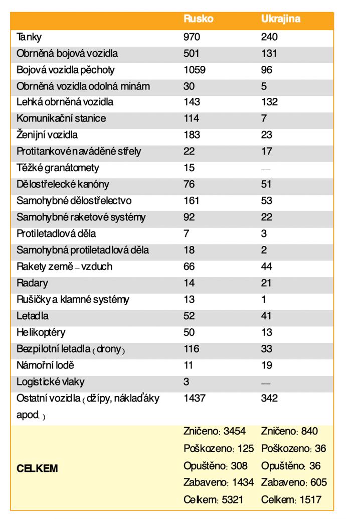 Foto k tématu válka na Ukrajině – stránka 818
