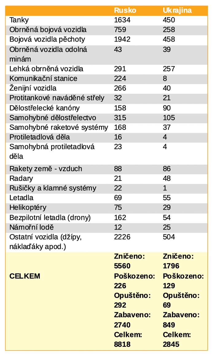 Foto k tématu válka na Ukrajině – stránka 651