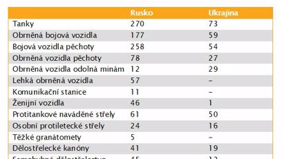 FOTO: válka na Ukrajině