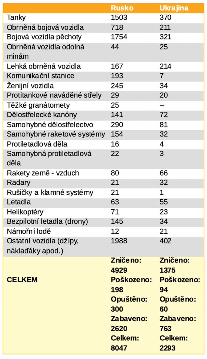 Foto k tématu válka na Ukrajině – stránka 709