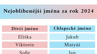 FOTO: Jména