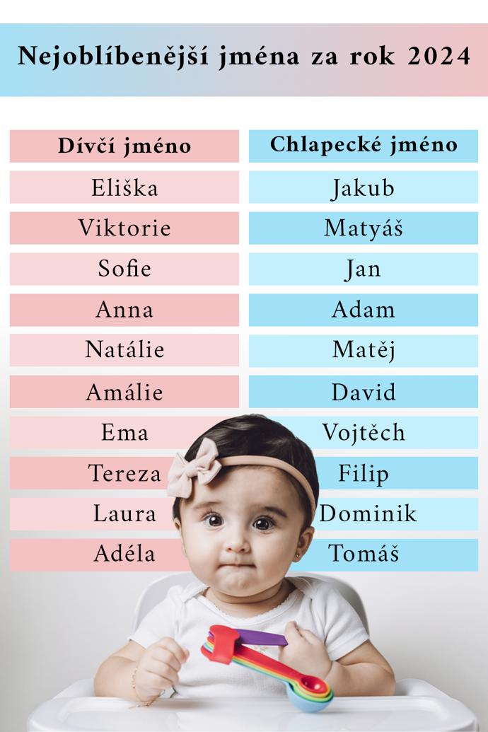 Foto k tématu Jména