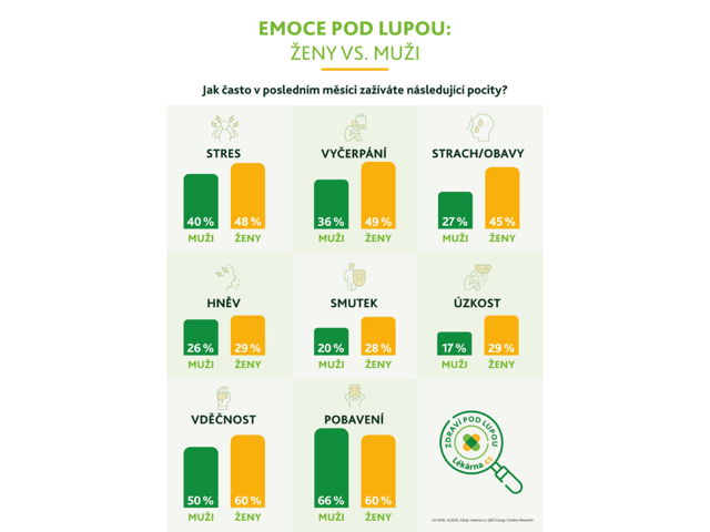 Podzim jako ideální čas na regeneraci těla i duše: Překvapivé výsledky přináší i nepatrné změny životního stylu 
