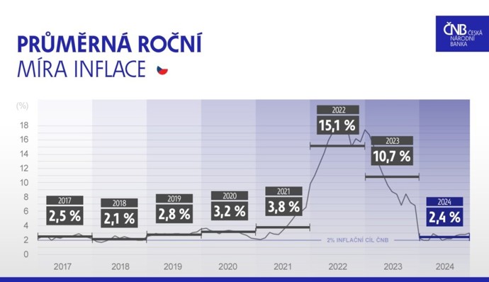 Foto k tématu politika