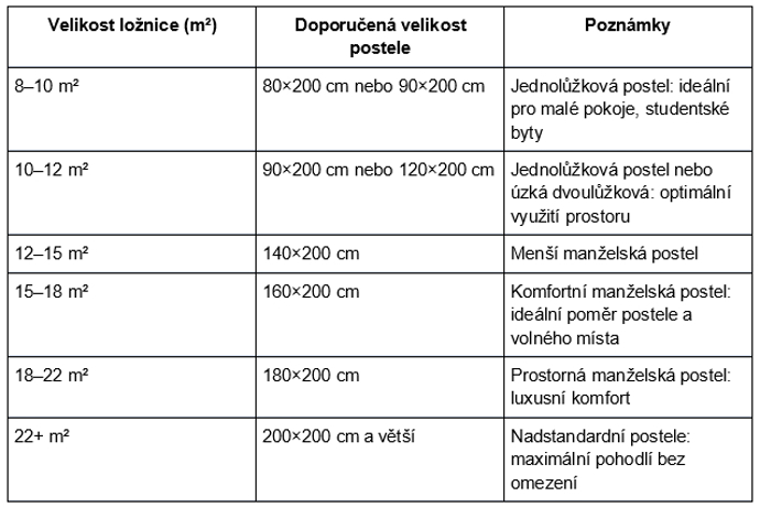 Foto k tématu tabulka