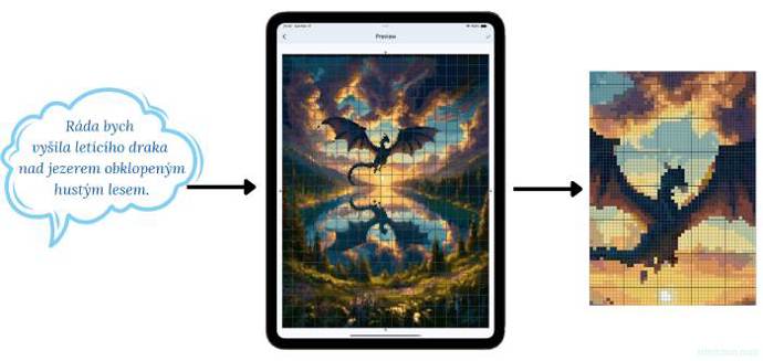 Foto k tématu chytré technologie – stránka 2