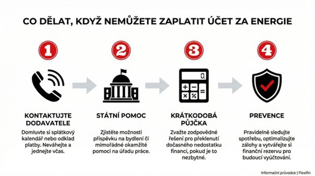 Účet za energie vás zaskočil? Co dělat, když nemáte na zaplacení