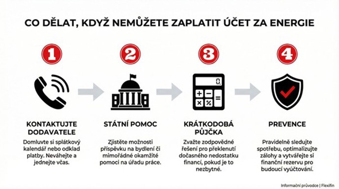 Foto k tématu finance – stránka 1