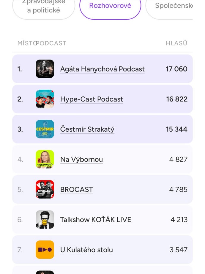 FOTO: Agáta s přehledem porazila Hype-Cast i uznávaného Čestmíra Strakatého.