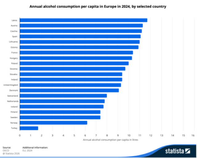 Spotřeba alkoholu klesá. Může za to skutečně Gen Z?